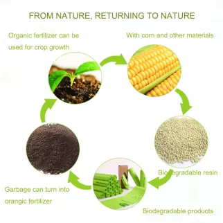 How to choose genuine biodegradable products?