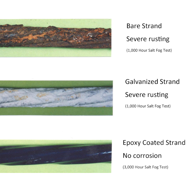 How to improve the corrosion resistance of steel strands?cid=43