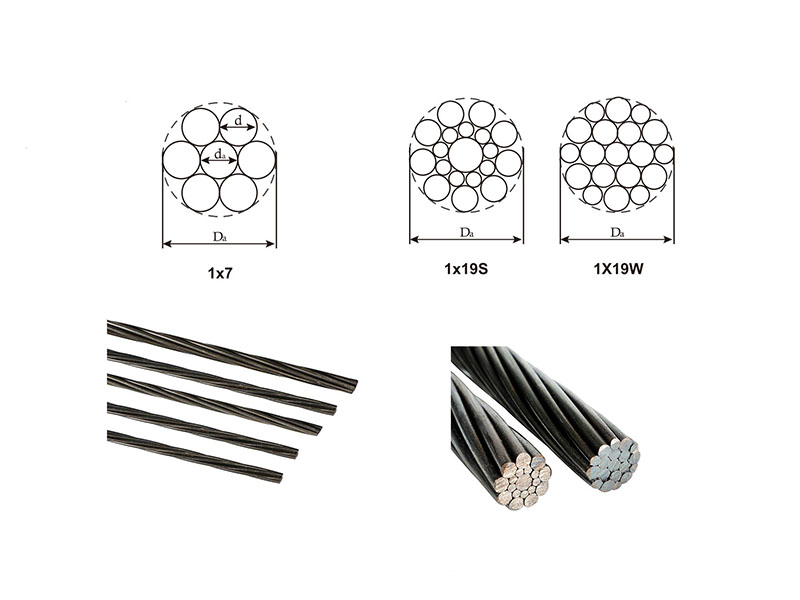 Comparison of Prestressed Steel Strands: What are the differences between 1×7 wire strand and 1×19 wire strand?cid=43 Comparison of Prestressed Steel Strands: What are the differences between 1×7 wire strand and 1×19 wire strand?cid=43