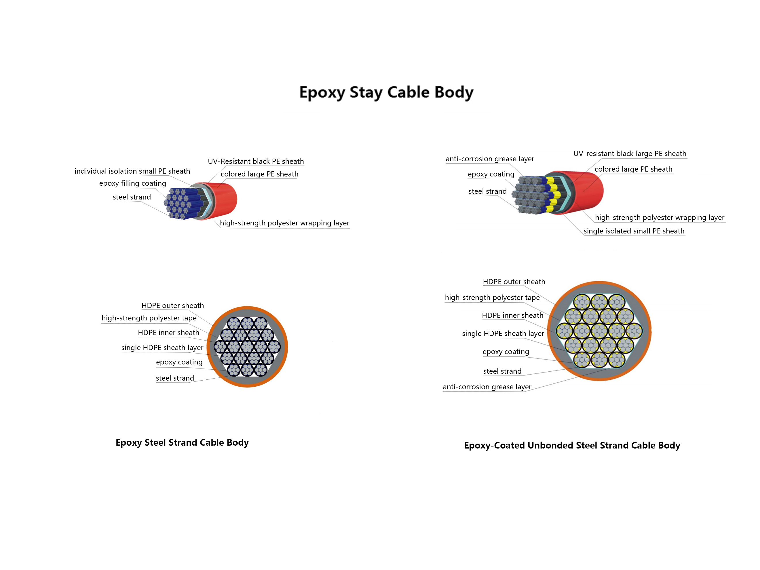 Suspension Bridge Hanger Cable Body