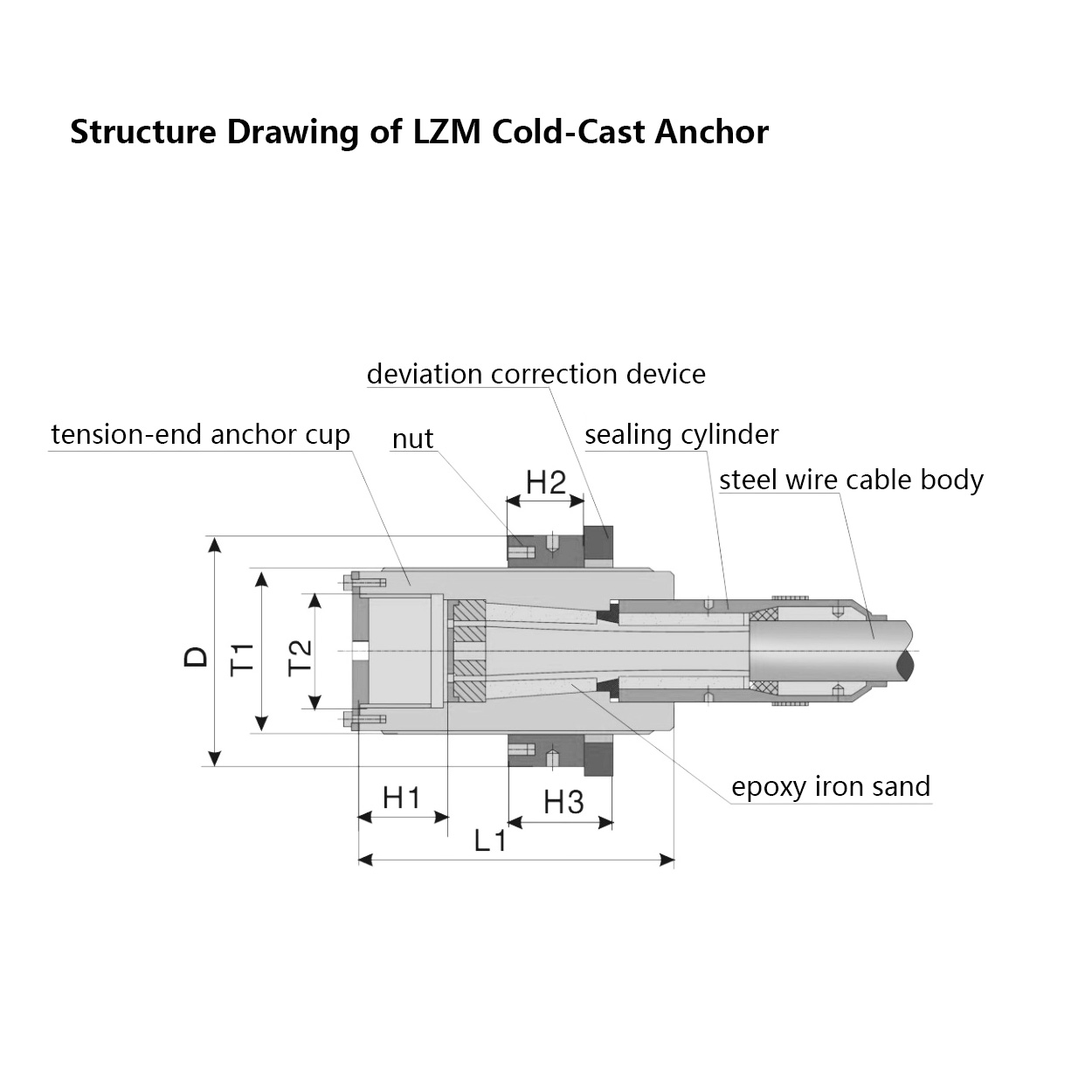 Suspender System of Suspension Bridge