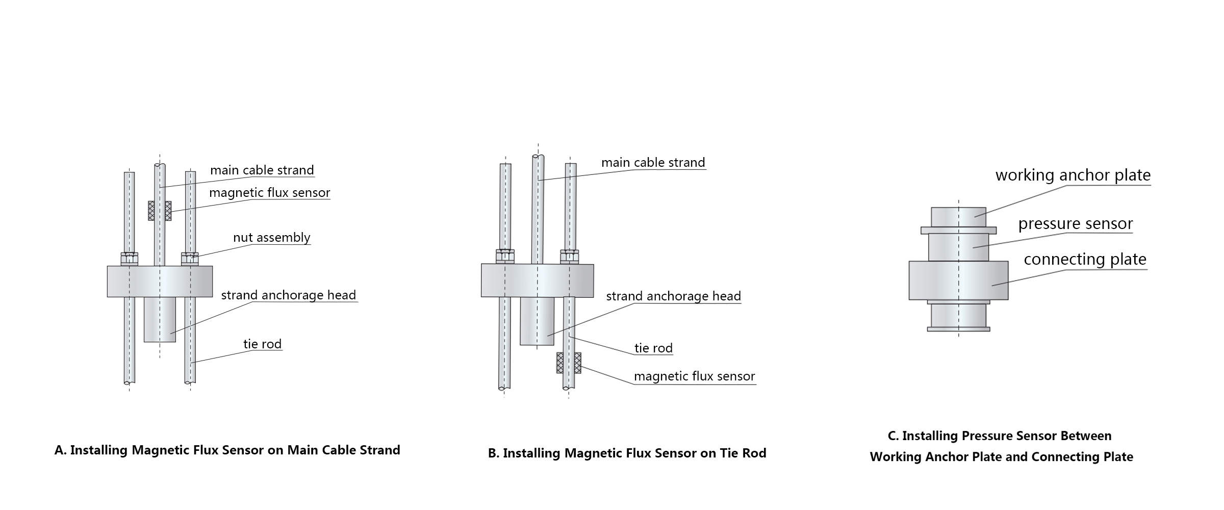 Anchorage System of Suspension Bridge