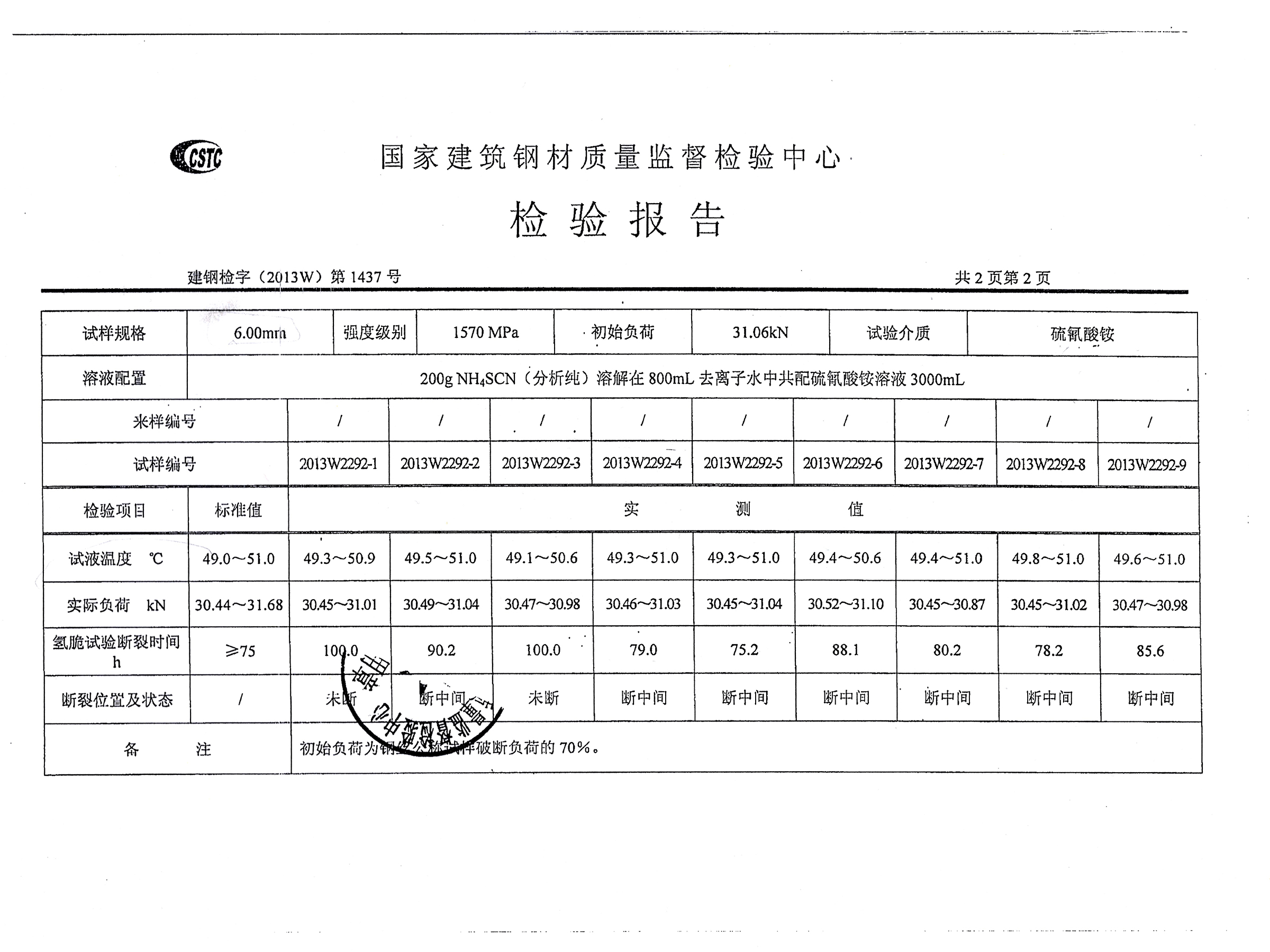 Principle and Function of Hydrogen Embrittlement Test (HE TEST)