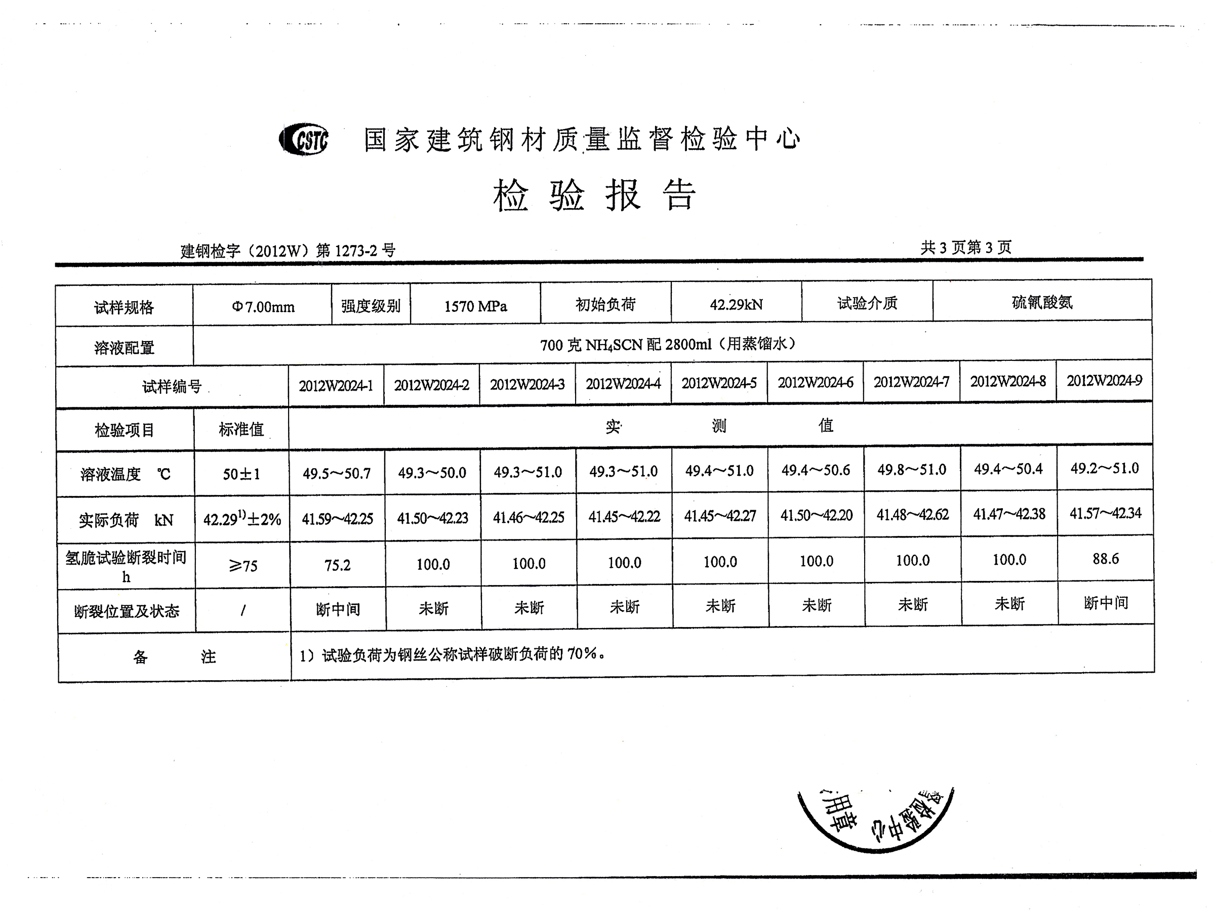 Principle and Function of Hydrogen Embrittlement Test (HE TEST)