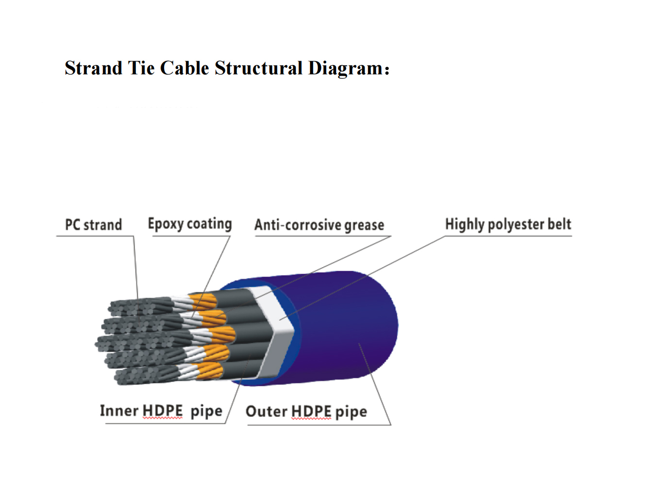 Stay Cable Structure of Cable-Stayed Bridge