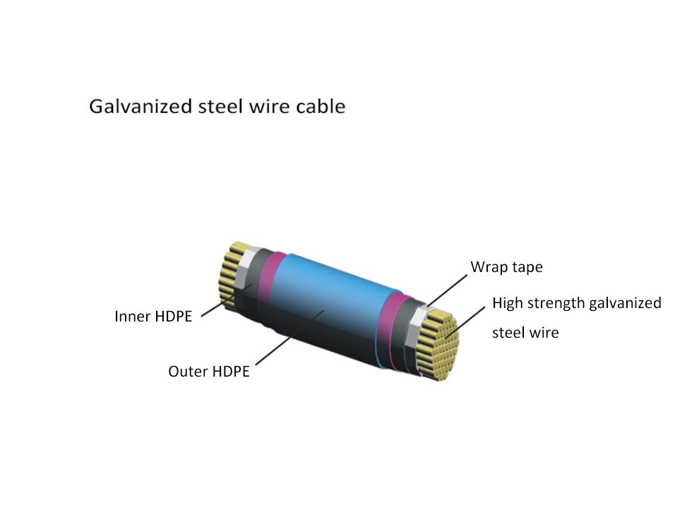 Parallel Steel Wire Stay Cable of Cable-Stayed Bridge
