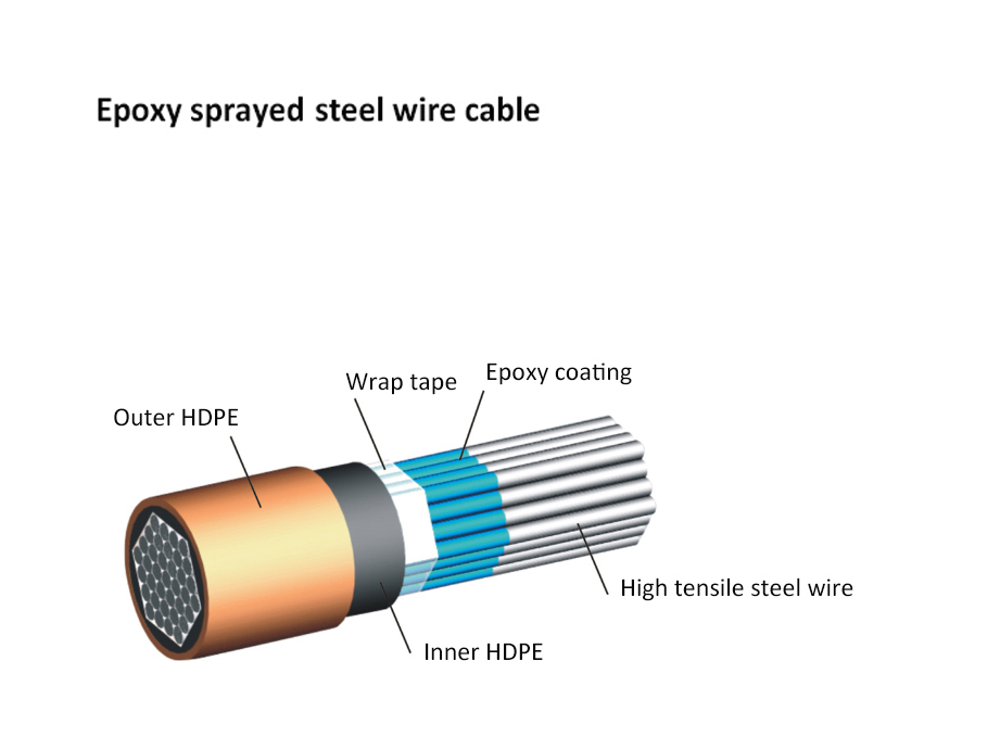 Parallel Steel Wire Stay Cable of Cable-Stayed Bridge