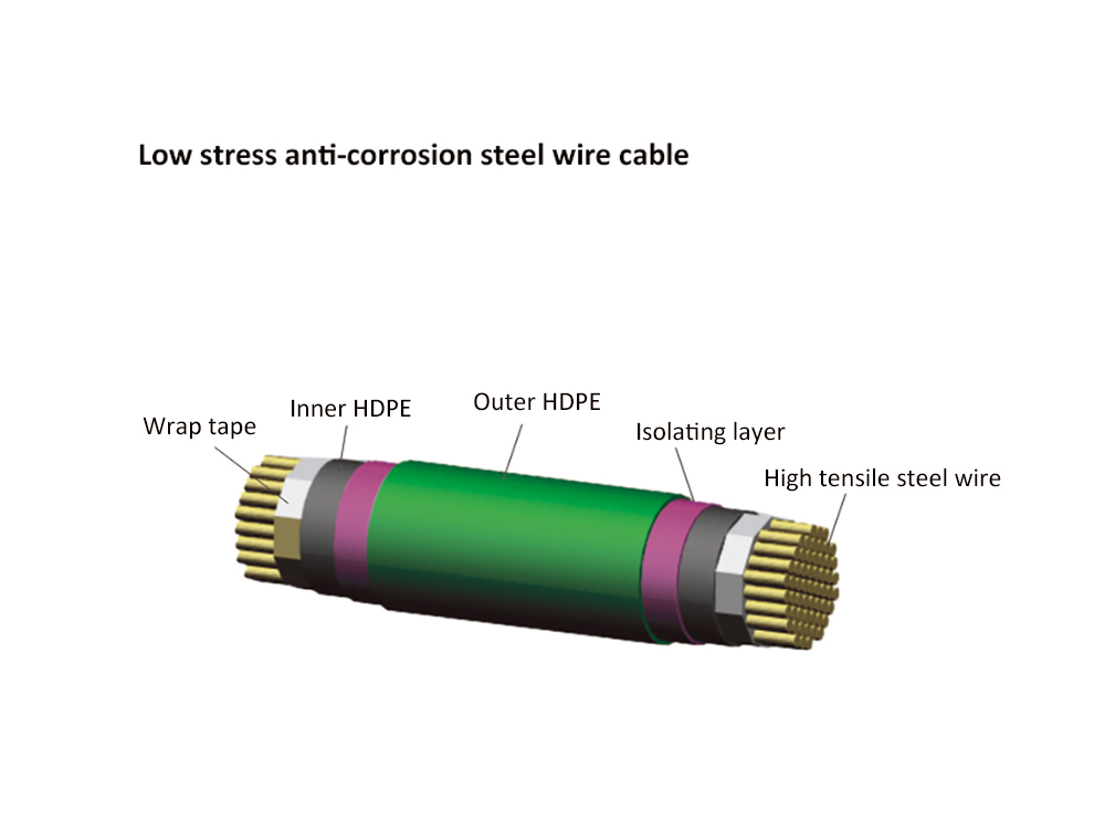Parallel Steel Wire Stay Cable of Cable-Stayed Bridge