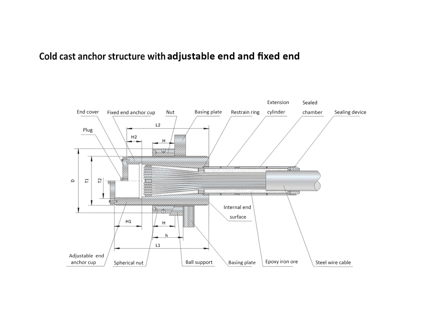 Parallel Steel Wire Stay Cable of Cable-Stayed Bridge