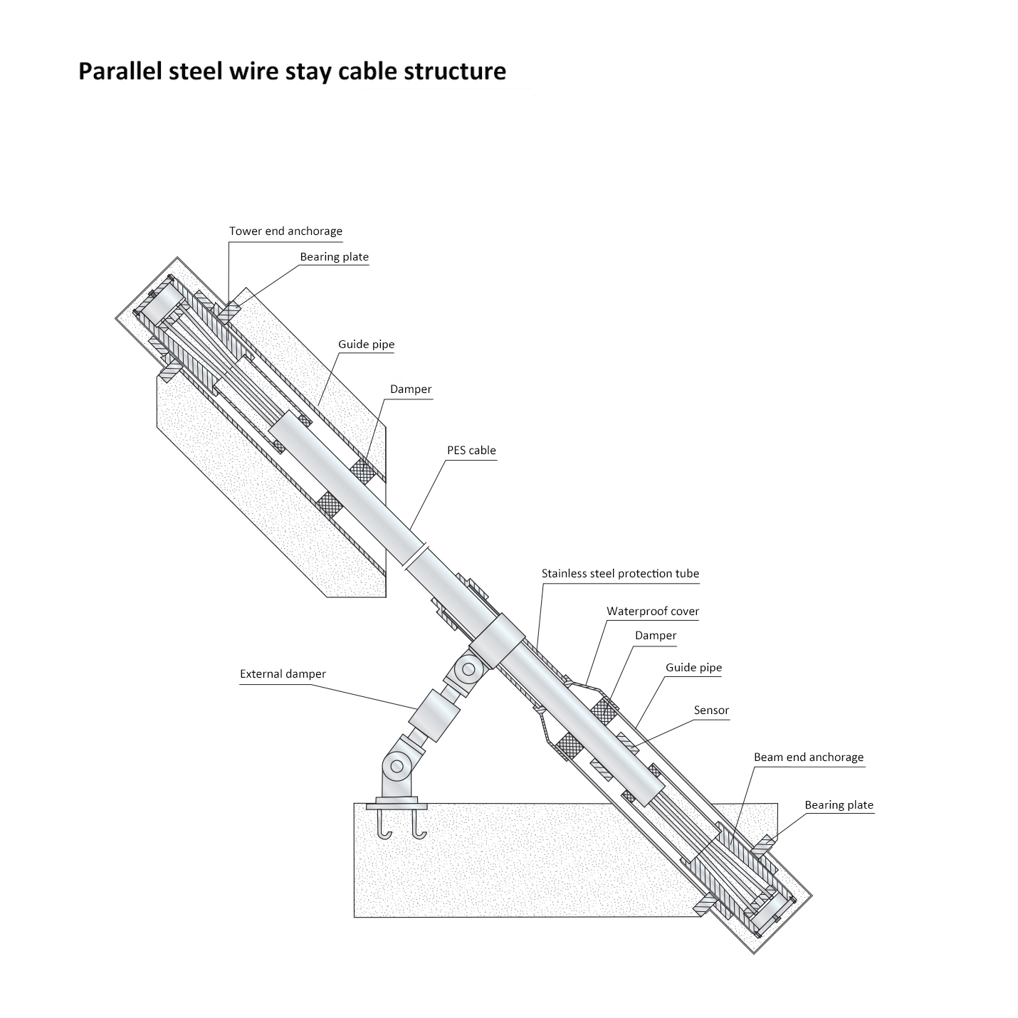 Parallel Steel Wire Stay Cable of Cable-Stayed Bridge