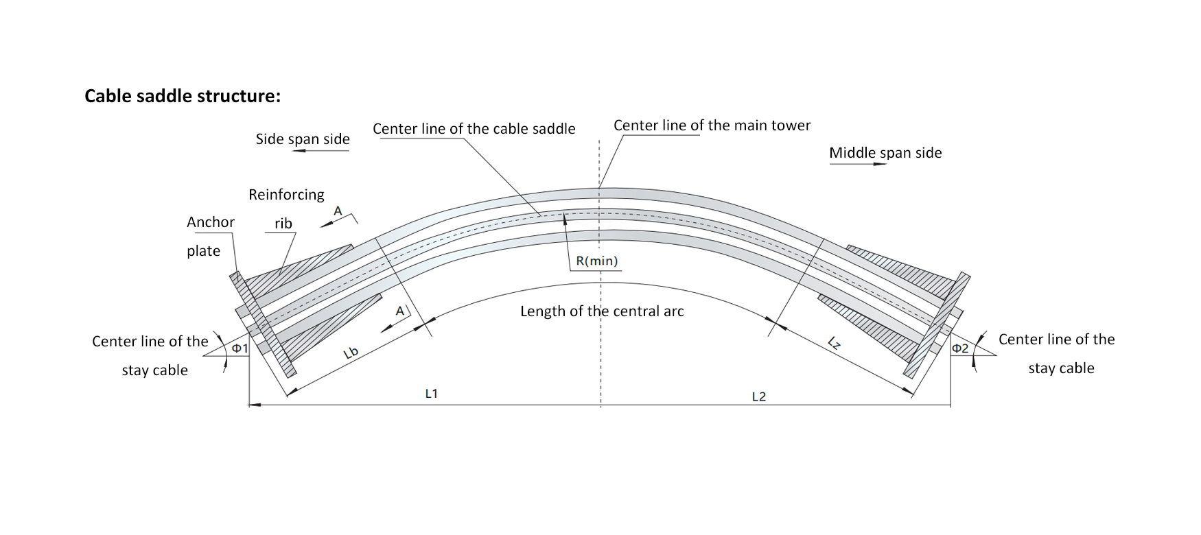 Stay Cable System for Extradosed Cable-Stayed Bridge