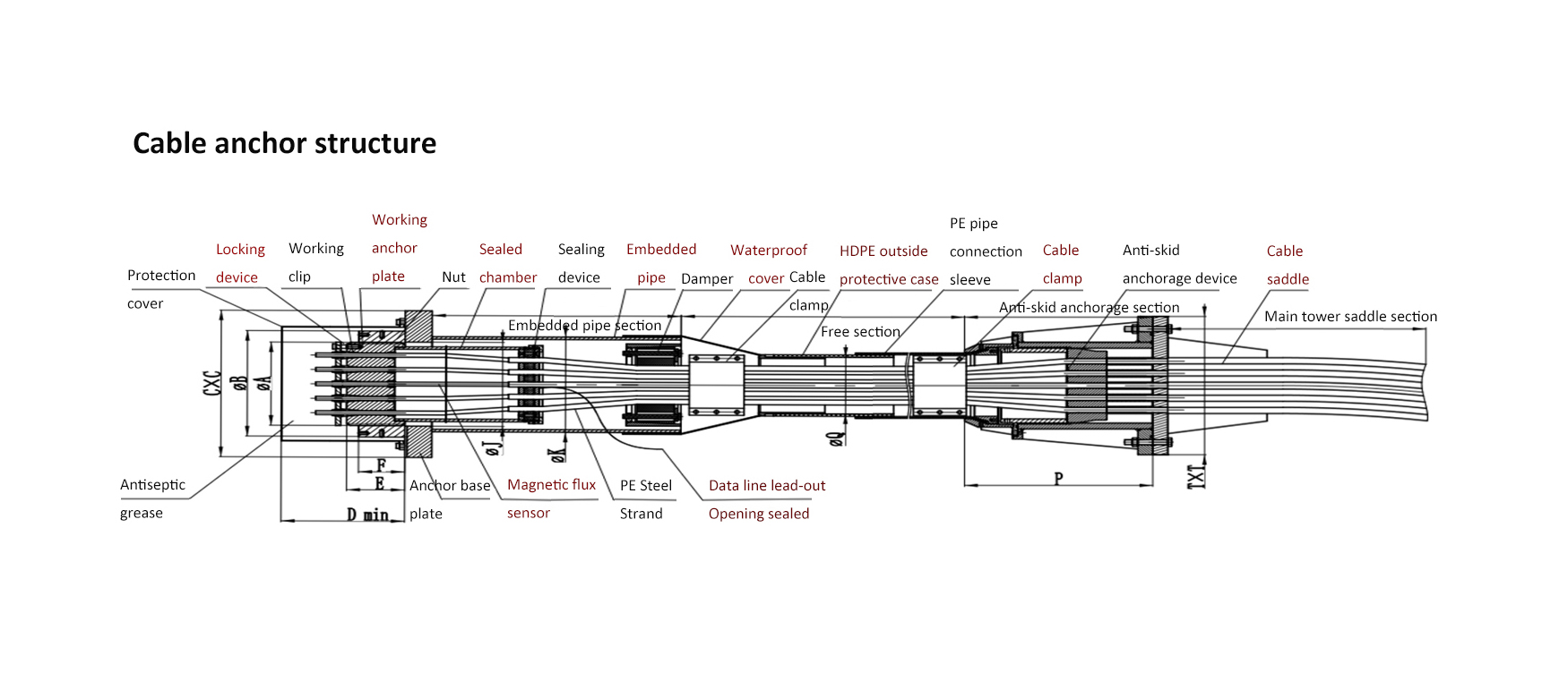 Stay Cable System for Extradosed Cable-Stayed Bridge