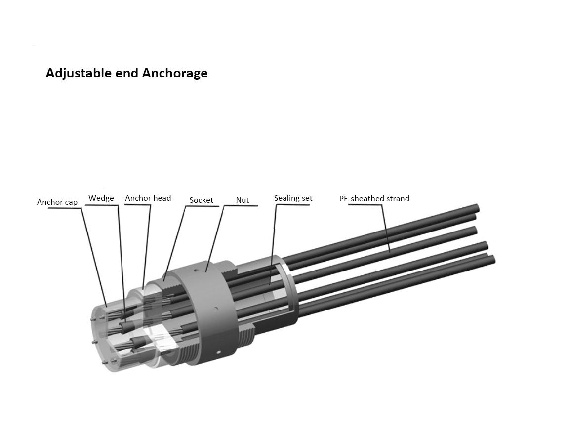 Stay Cable Structure of Cable-Stayed Bridge Stay Cable Structure of Cable-Stayed Bridge
