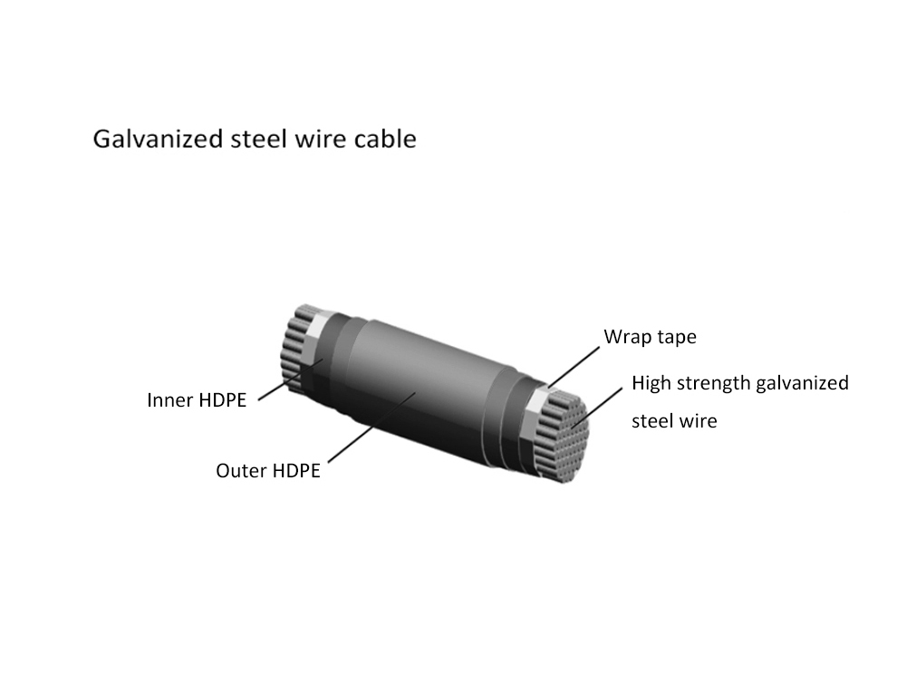 Parallel Steel Wire Stay Cable System of Cable-Stayed Bridge Parallel Steel Wire Stay Cable System of Cable-Stayed Bridge