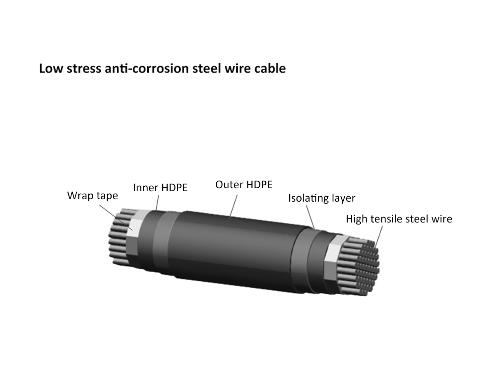 Parallel Steel Wire Stay Cable System of Cable-Stayed Bridge Parallel Steel Wire Stay Cable System of Cable-Stayed Bridge