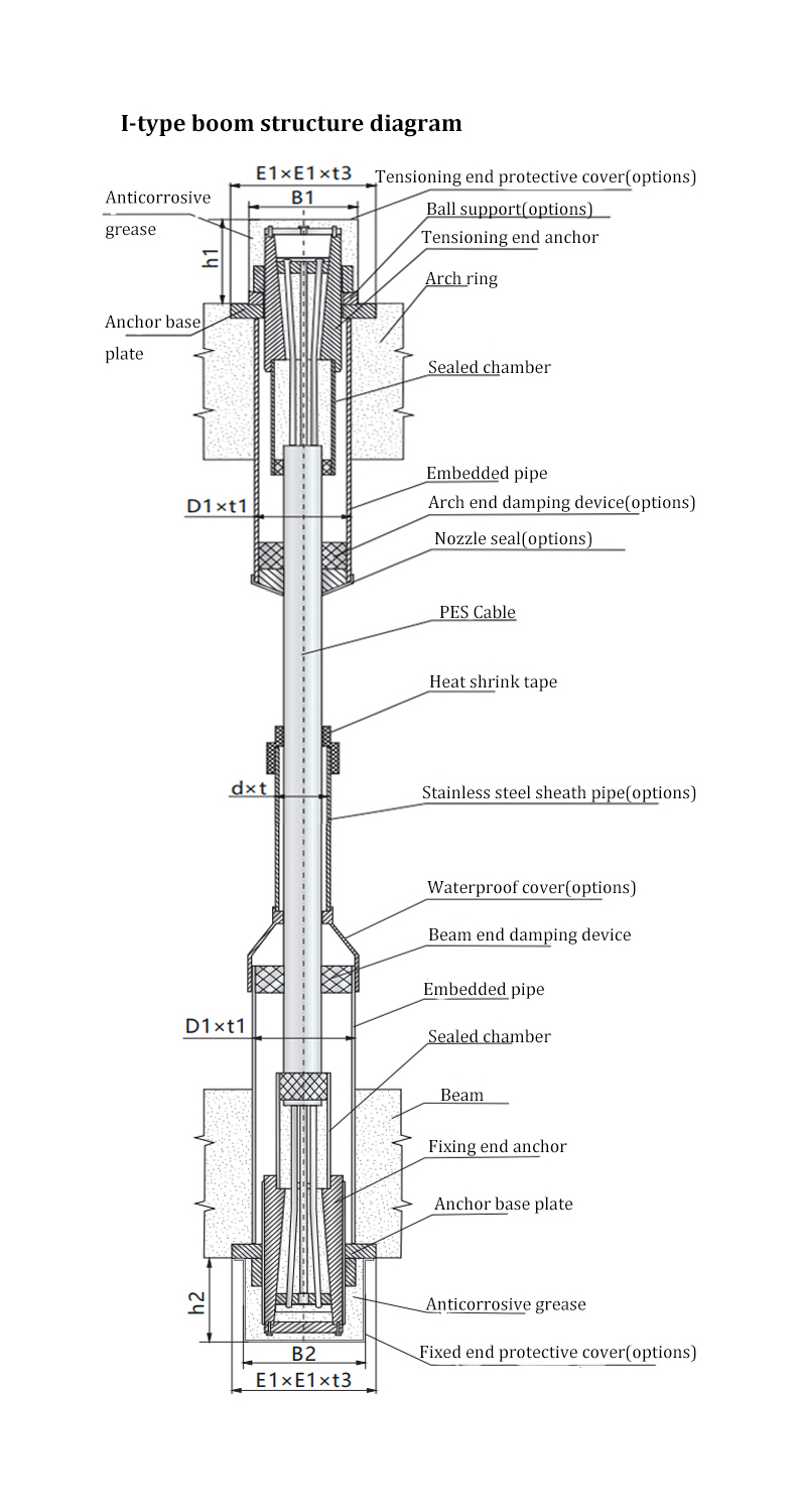 Parallel Steel Wire Suspender System of Arch Bridge Parallel Steel Wire Suspender System of Arch Bridge
