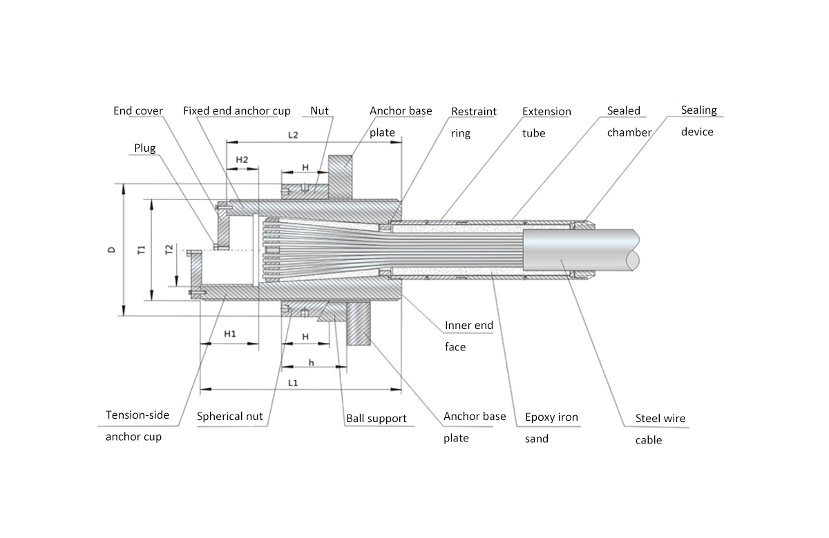 Parallel Steel Wire Suspender System of Arch Bridge Parallel Steel Wire Suspender System of Arch Bridge