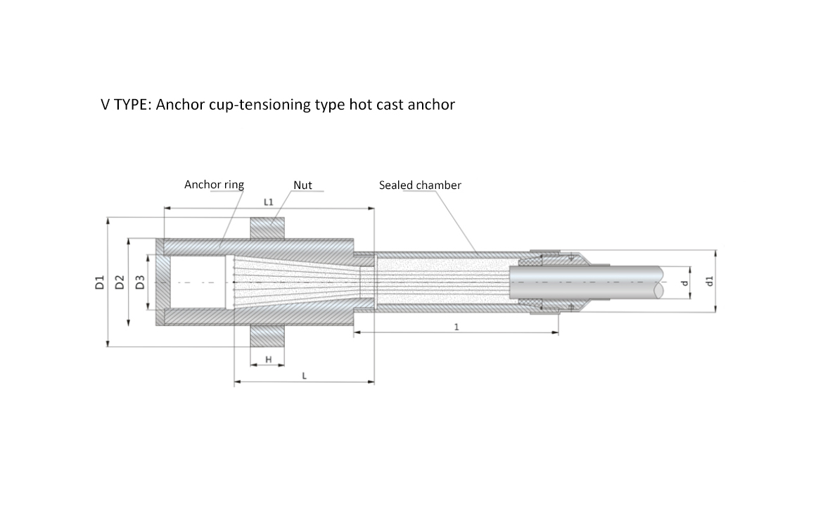 Parallel Steel Wire Suspender System of Arch Bridge Parallel Steel Wire Suspender System of Arch Bridge