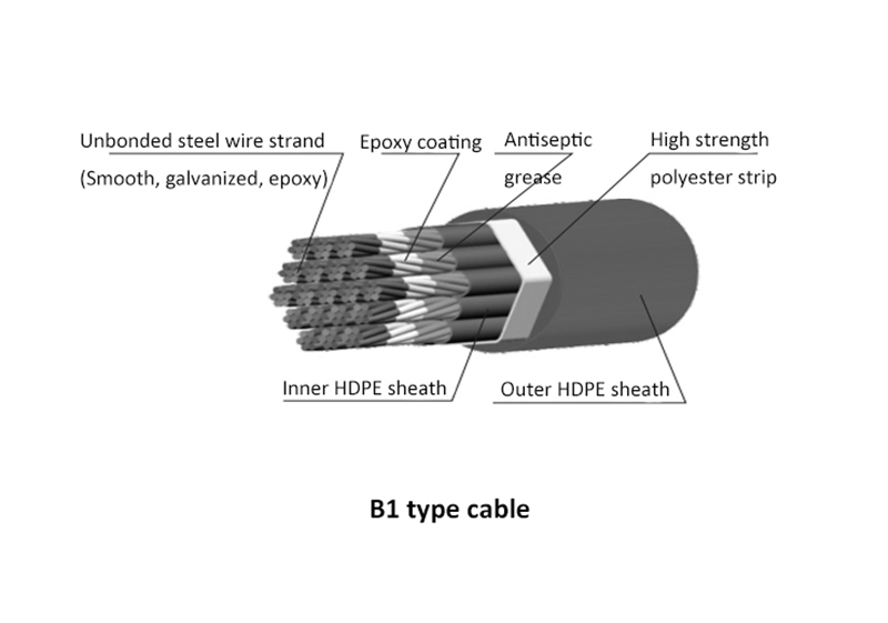 Tie Rod System of Arch Bridge Tie Rod System of Arch Bridge
