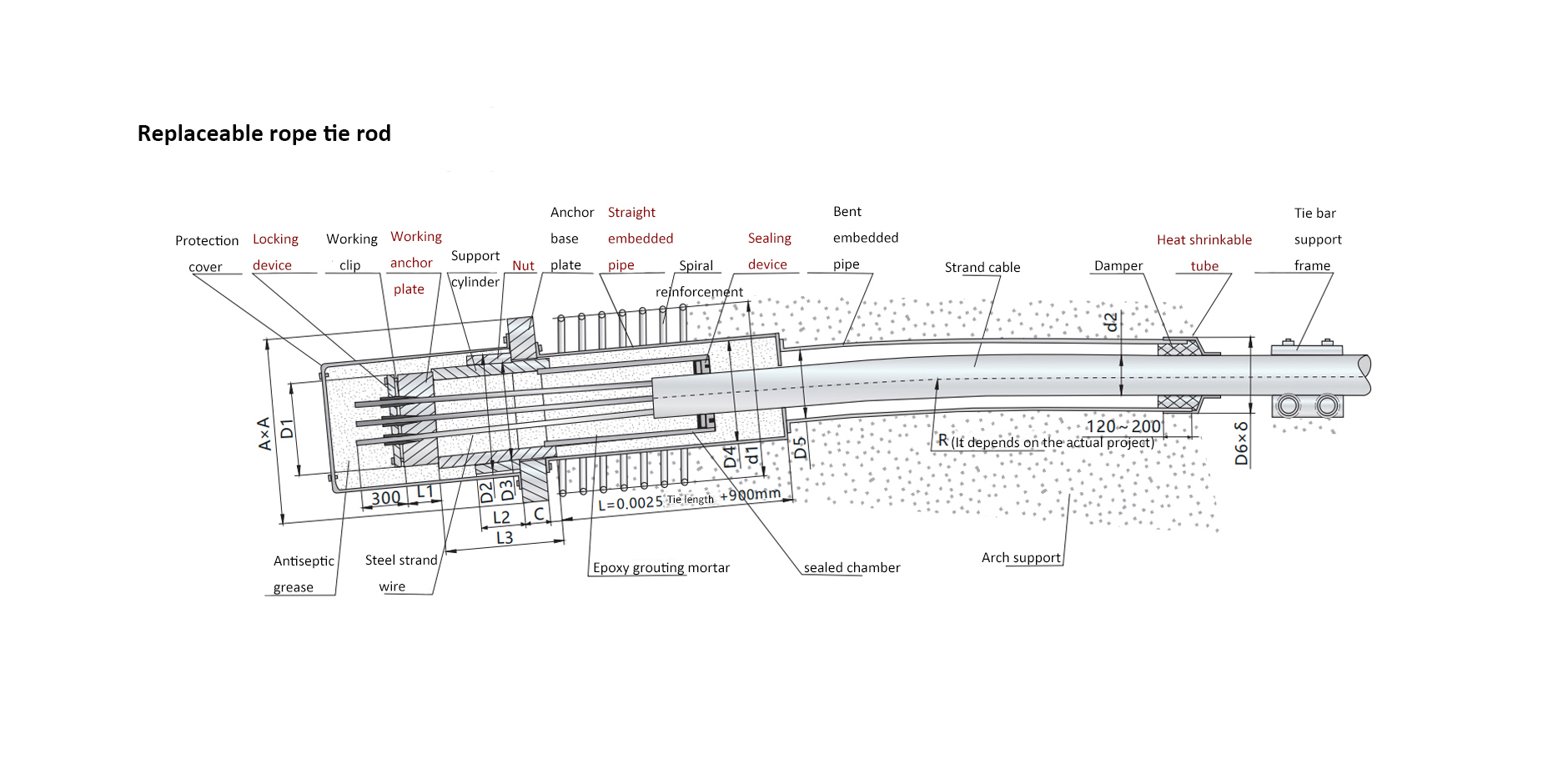 Tie Rod System of Arch Bridge Tie Rod System of Arch Bridge