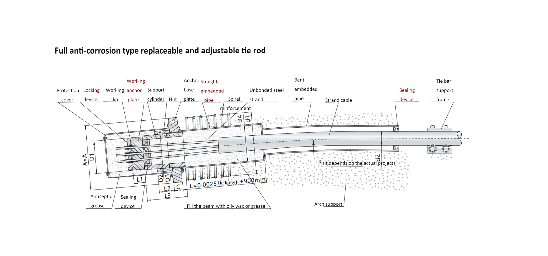 Tie Rod System of Arch Bridge Tie Rod System of Arch Bridge