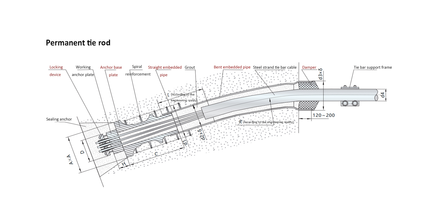 Tie Rod System of Arch Bridge Tie Rod System of Arch Bridge