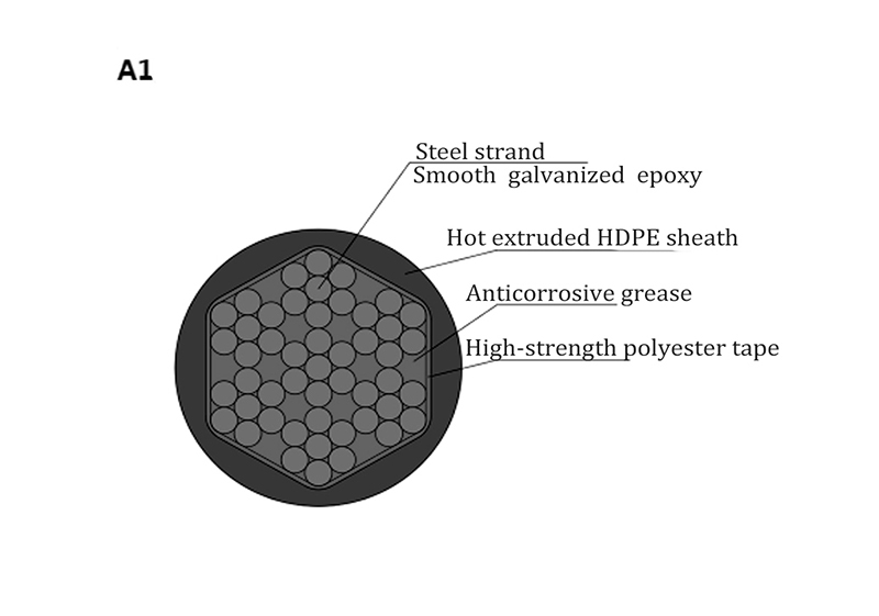 Structures of External Prestressed Cable Bridge Structures of External Prestressed Cable Bridge