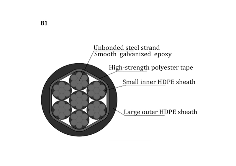 Structures of External Prestressed Cable Bridge Structures of External Prestressed Cable Bridge