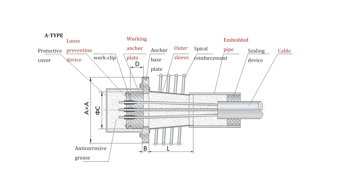 Structures of External Prestressed Cable Bridge Structures of External Prestressed Cable Bridge