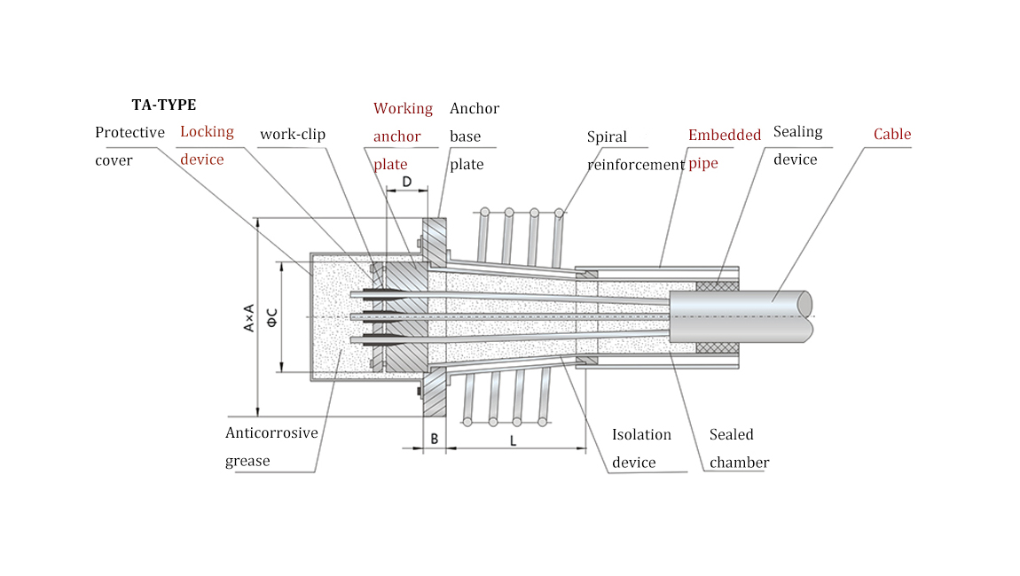 Structures of External Prestressed Cable Bridge Structures of External Prestressed Cable Bridge