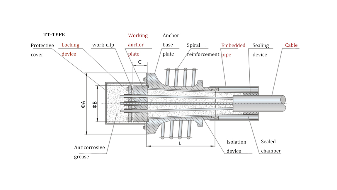 Structures of External Prestressed Cable Bridge Structures of External Prestressed Cable Bridge