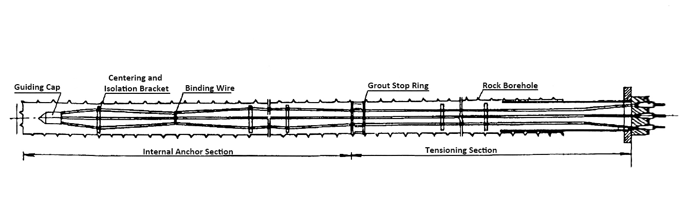 Slope Support System Slope Support System