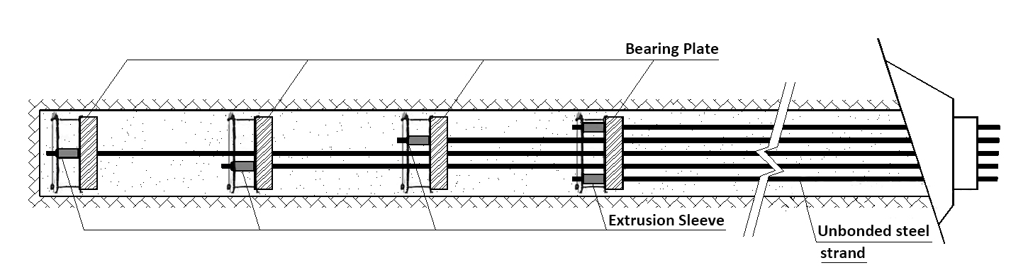Slope Support System Slope Support System