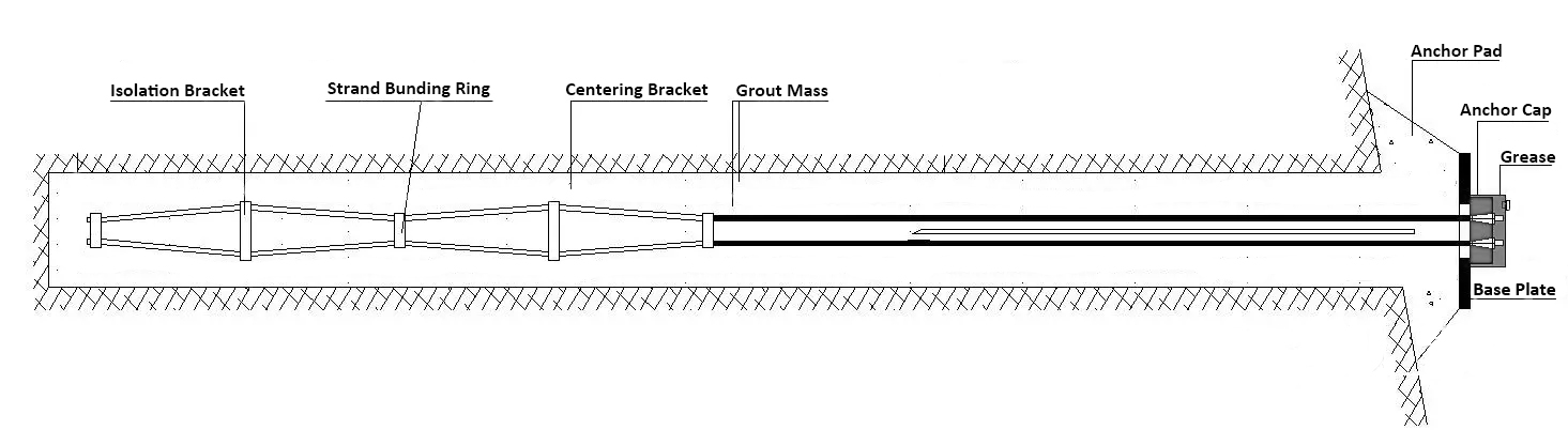 Slope Support System Slope Support System