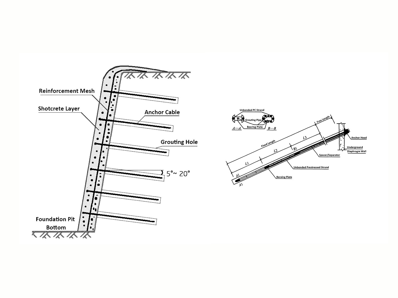 Foundation Pit Support System Foundation Pit Support System