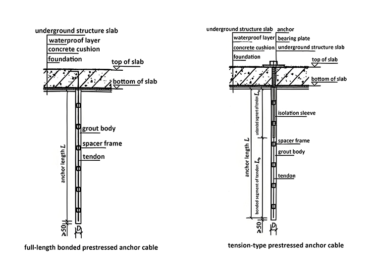 Foundation Pit Support System Foundation Pit Support System