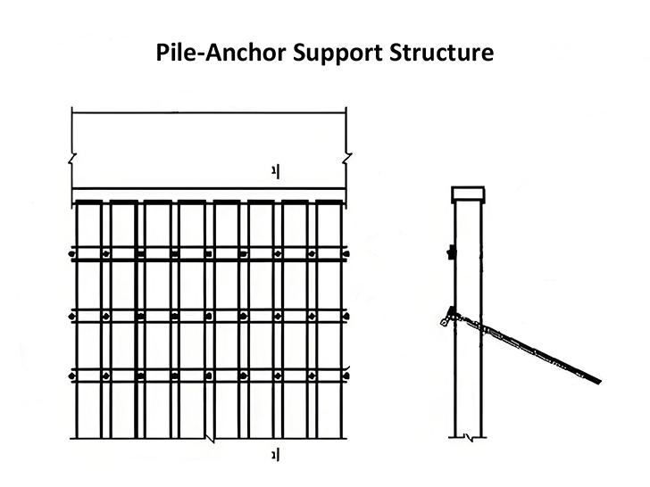 Foundation Pit Support System