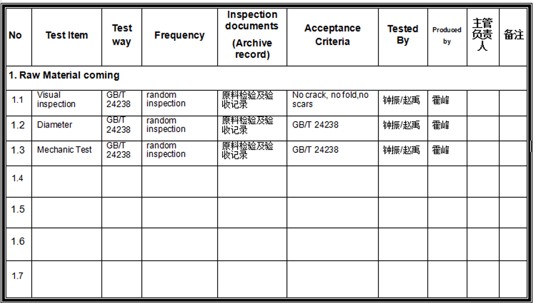 Inspection and Experimental Plan