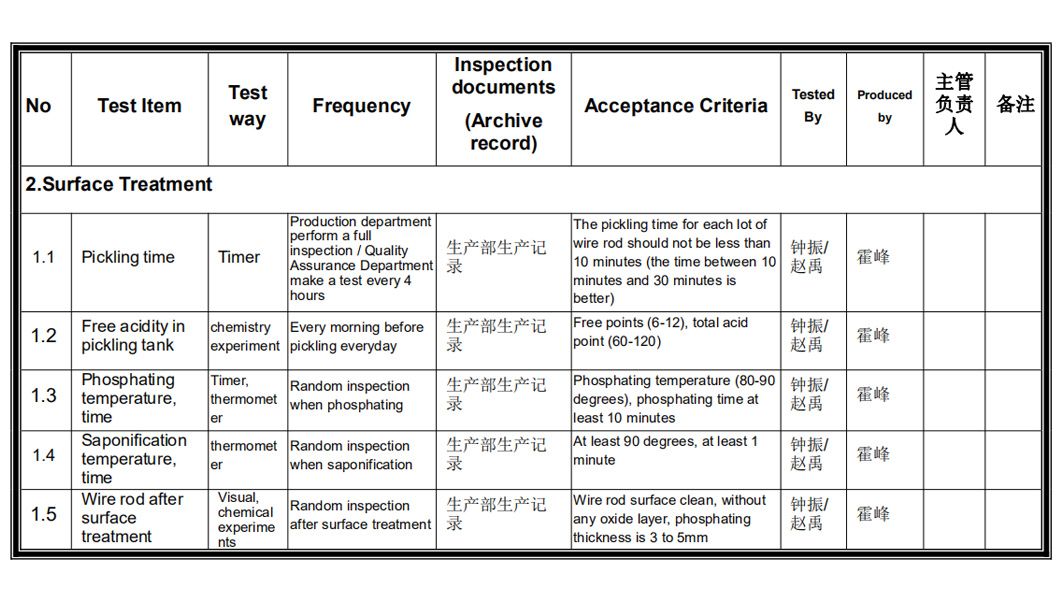 Inspection and Experimental Plan