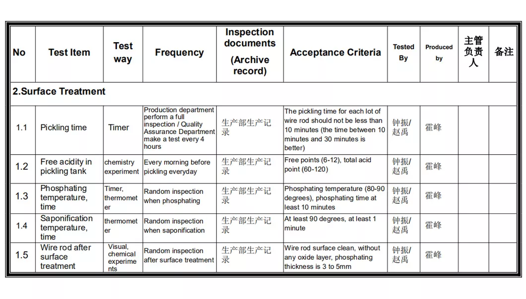 Inspection and Experimental Plan