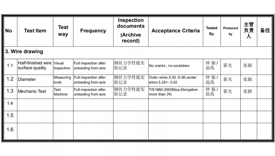 Inspection and Experimental Plan