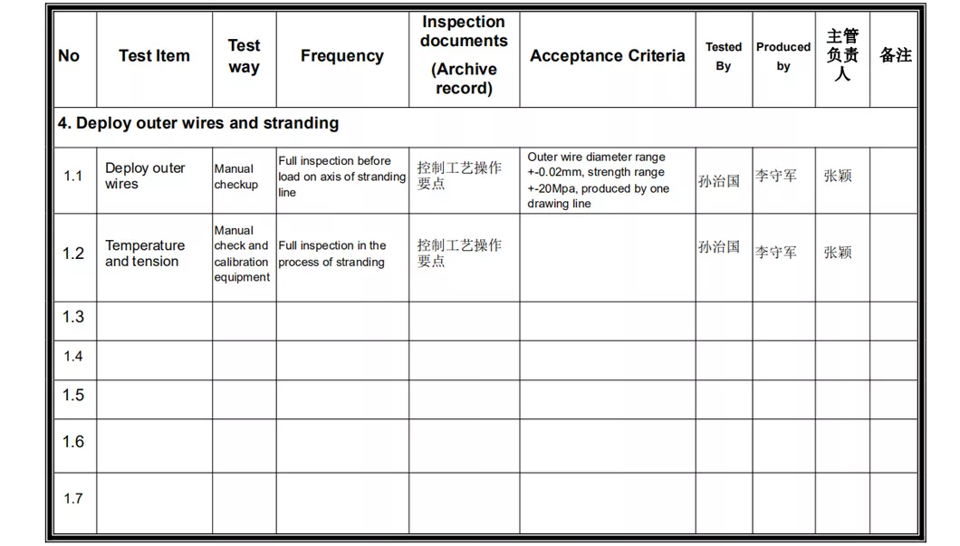 Inspection and Experimental Plan