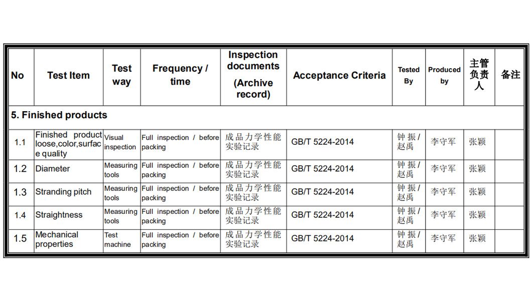 Inspection and Experimental Plan