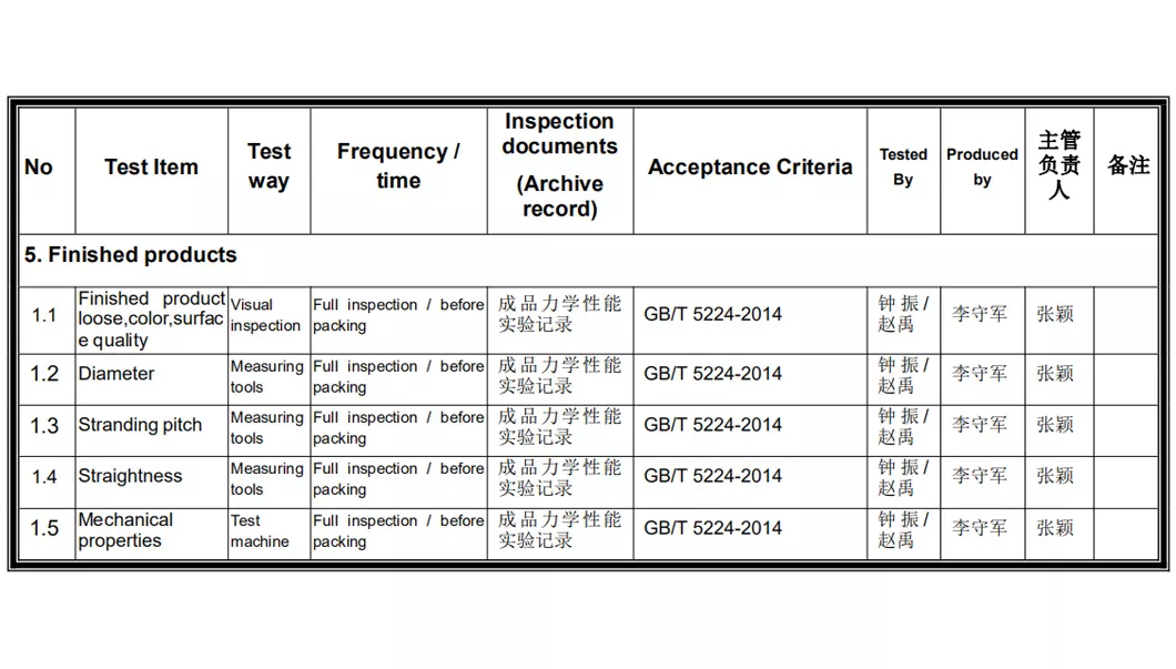 Inspection and Experimental Plan