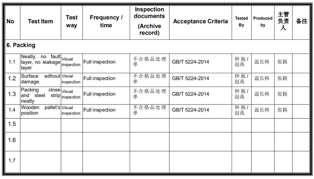 Inspection and Experimental Plan