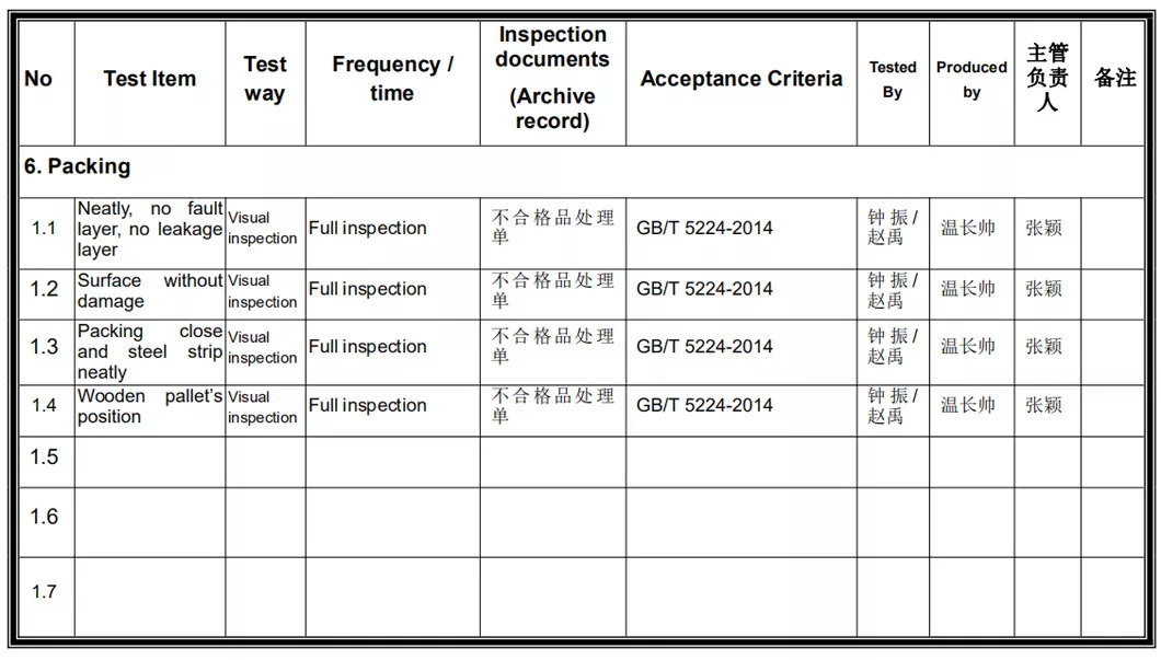 Inspection and Experimental Plan