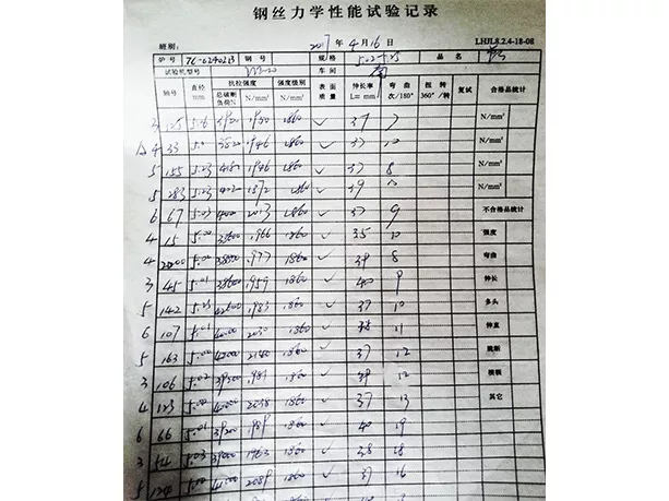 File 9: Mechanical property test record of single wire