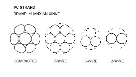 PC STRAND - FULL SPECIFICATIONS