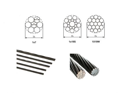 What are the differences between 1×7 wire strand and 1×19 wire strand?