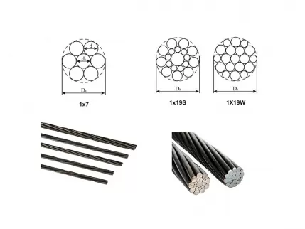 What are the differences between 1×7 wire strand and 1×19 wire strand? What are the differences between 1×7 wire strand and 1×19 wire strand?